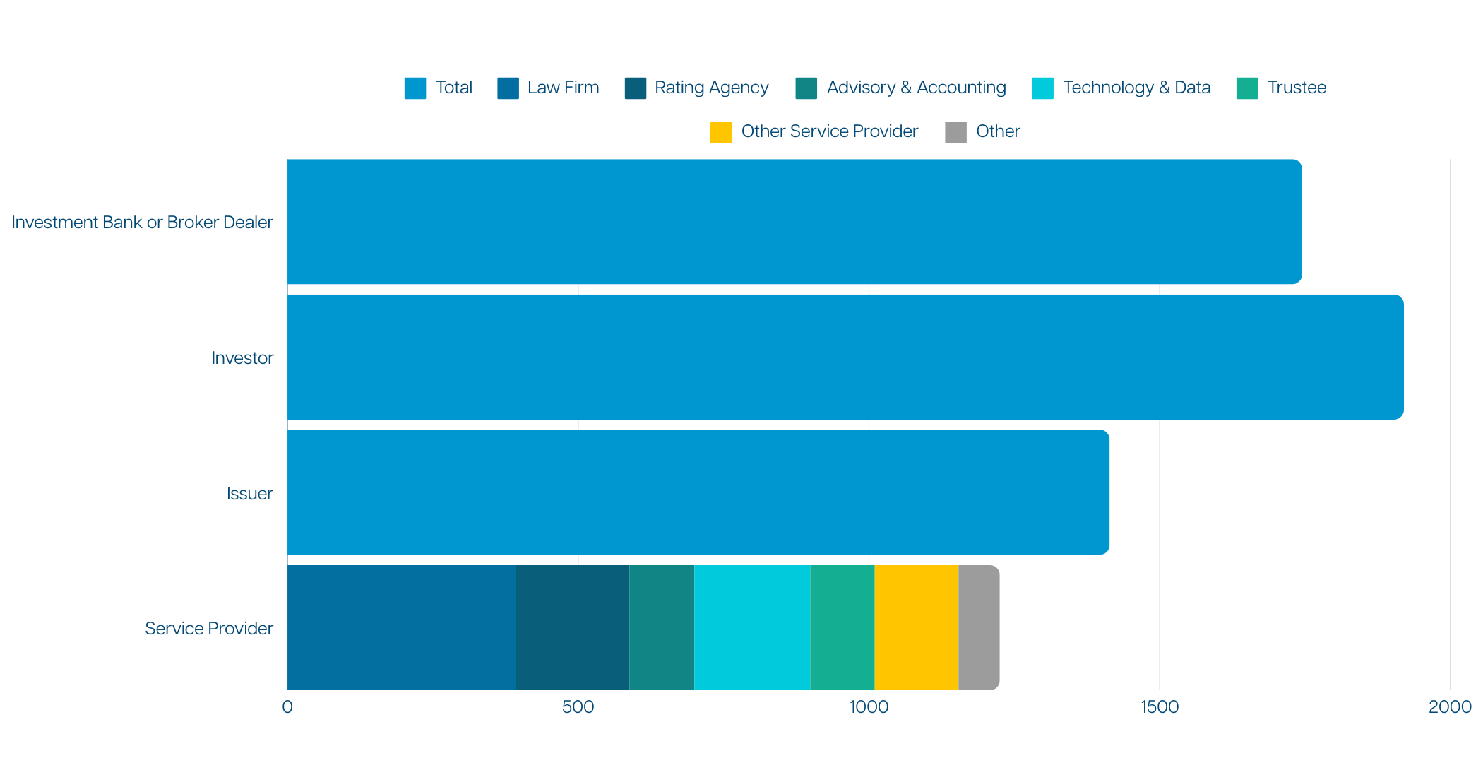 Attendee Breakdown