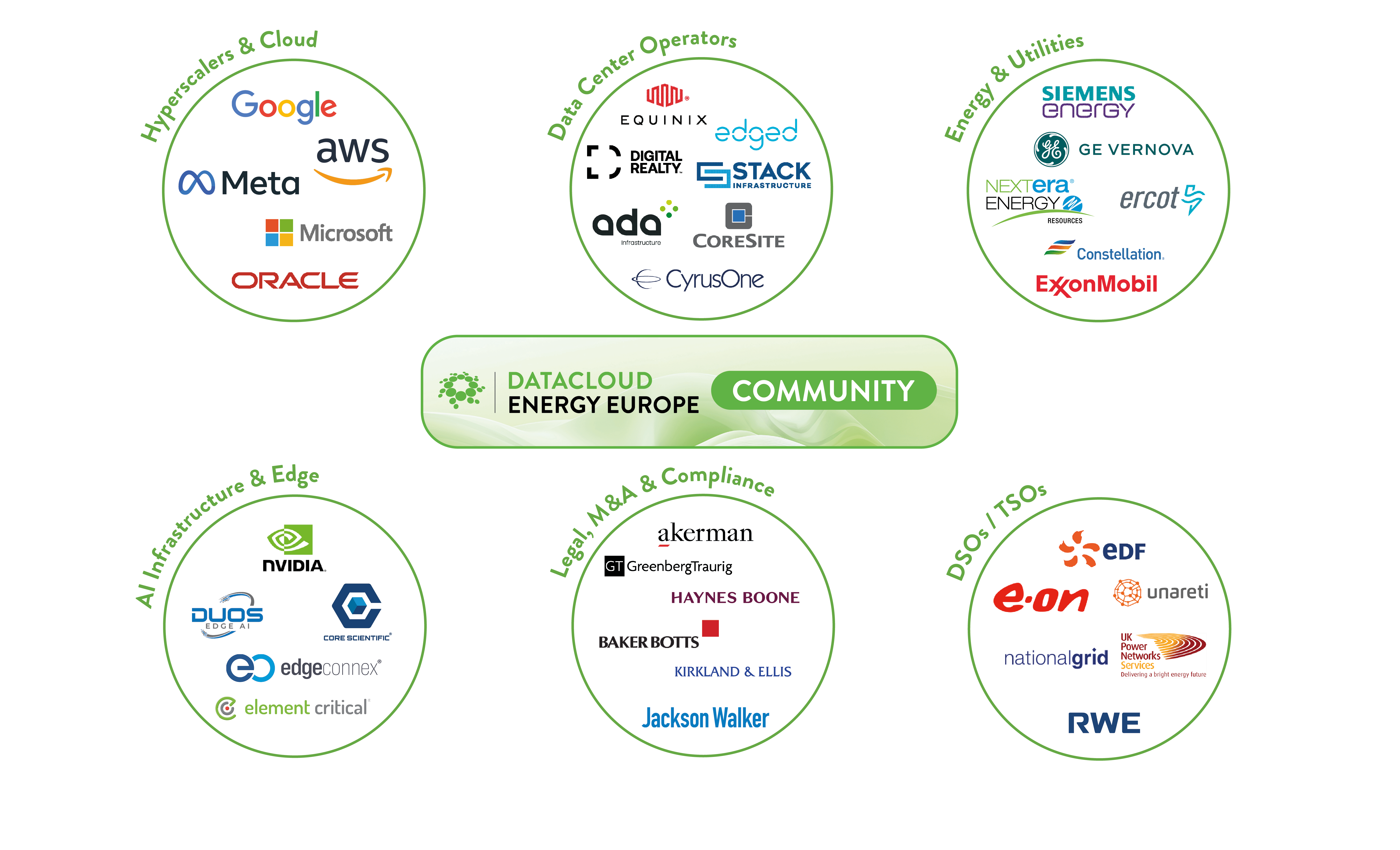 Logos