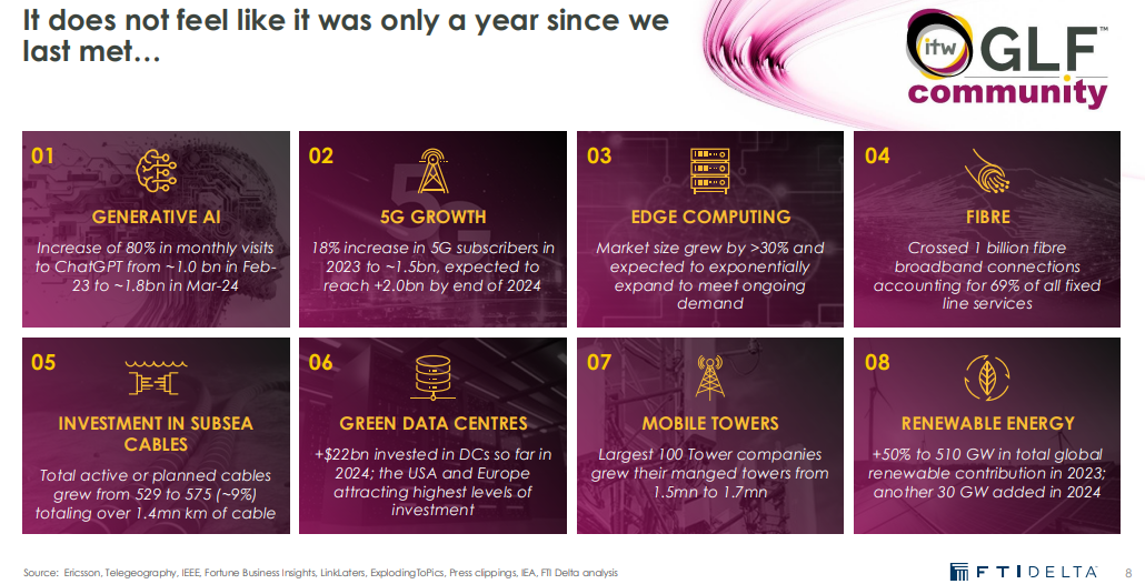 digital infra report