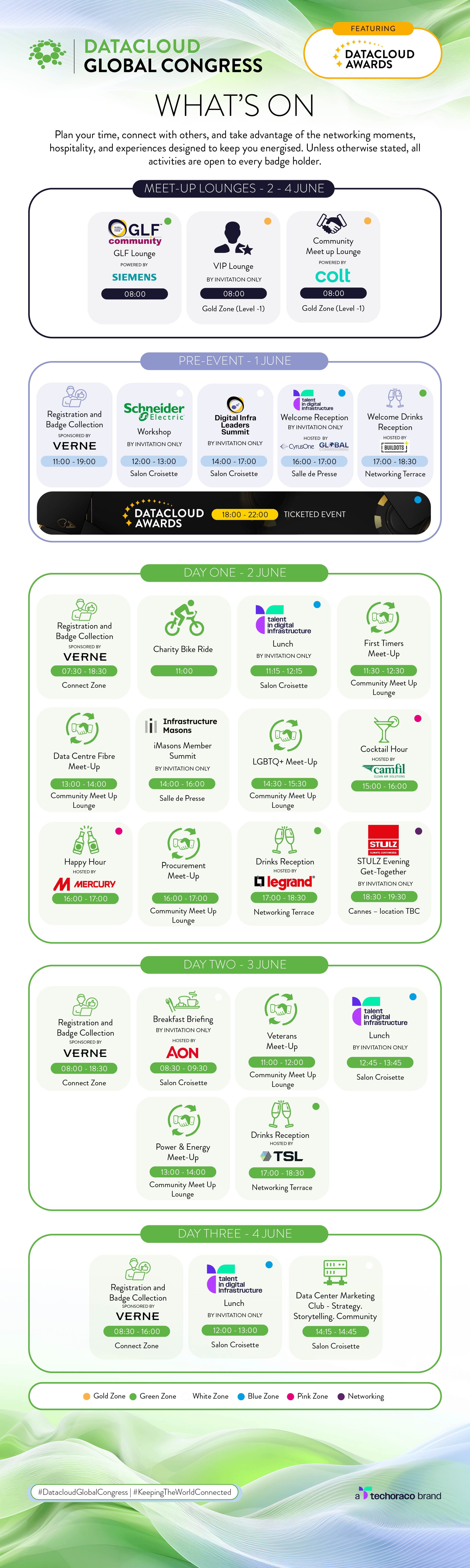social agenda