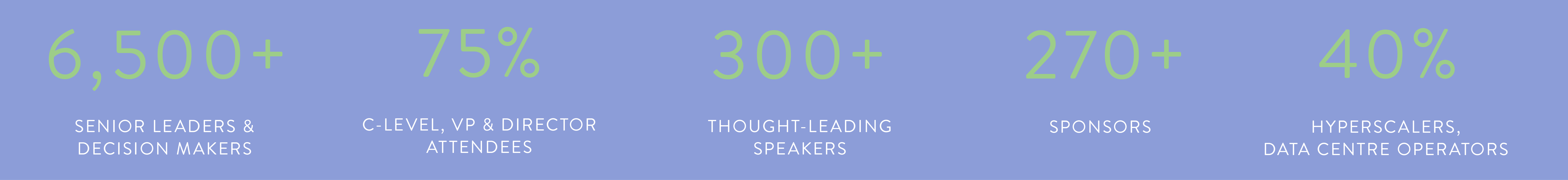 Key performance statistics and growth metrics for Datacloud Global Congress