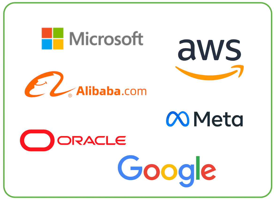 A collection of cloud & compute logos inside a green-bordered frame. Featured logos are Microsoft, Bytedance, Oracle, Meta, Google, AWS