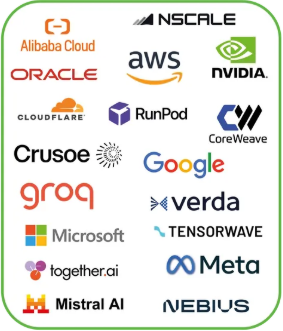 Grid of corporate logos for major cloud, AI, and technology companies, including Alibaba Cloud, Nscale, Oracle, AWS, Nvidia, Cloudflare, RunPod, CoreWeave, Crusoe, Google, Groq, Verda, Microsoft, TensorWave, together.ai, Meta, Mistral AI, and Nebius.