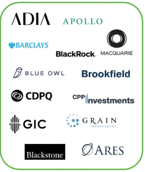 Grid of corporate logos for major global investment, private equity, and financial firms, including ADIA, Apollo, Barclays, BlackRock, Macquarie, Blue Owl, Brookfield, CDPQ, CPP Investments, GIC, Grain Management, Blackstone, and Ares.
