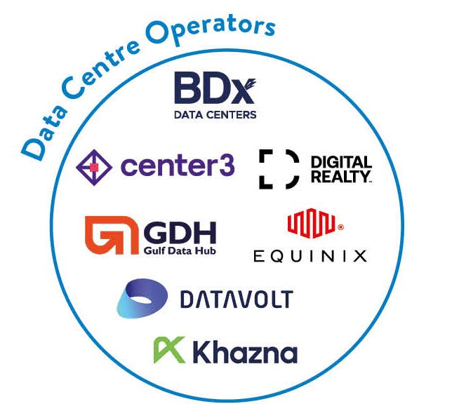 Data Centre Operators