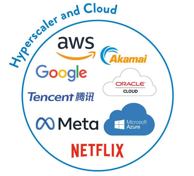 Hyperscaler and Cloud