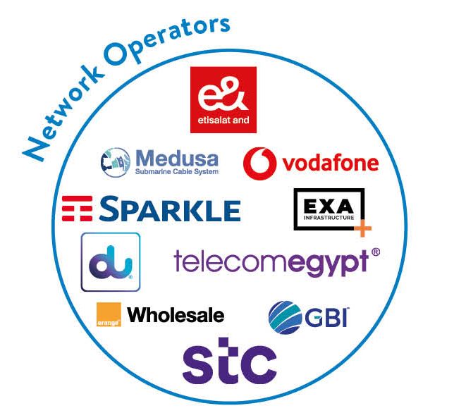 Network Operators