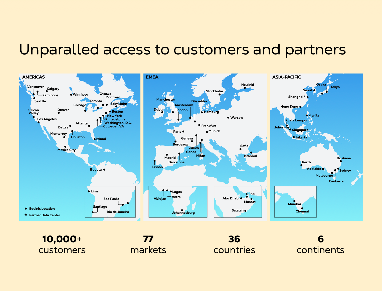 Unparalled access to customers and partners