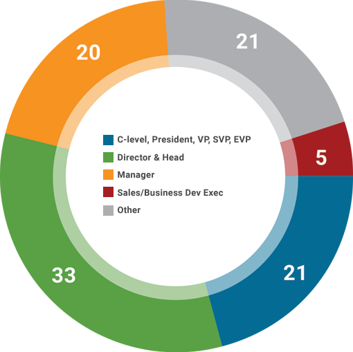 piechart