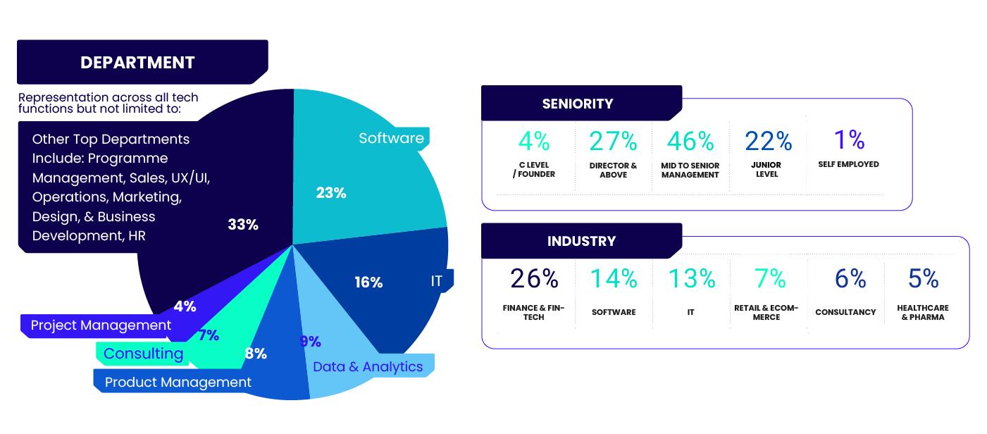 Women of Silicon Roundabout attendee stats 2024