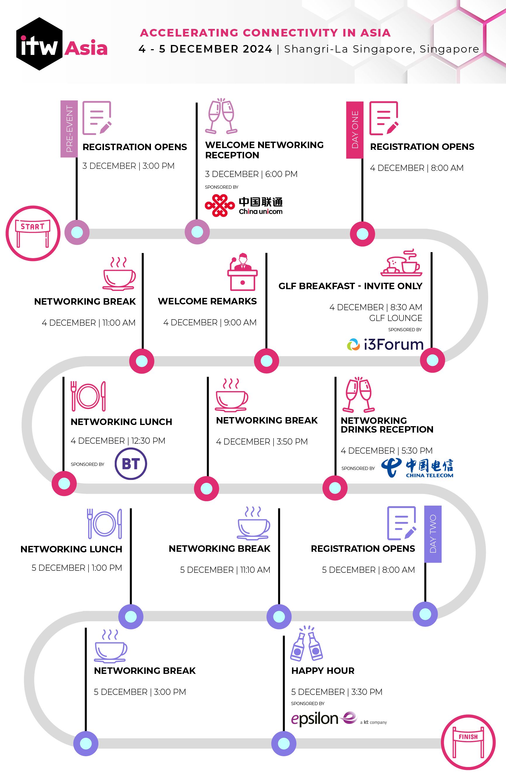 Social Agenda ITW Asia