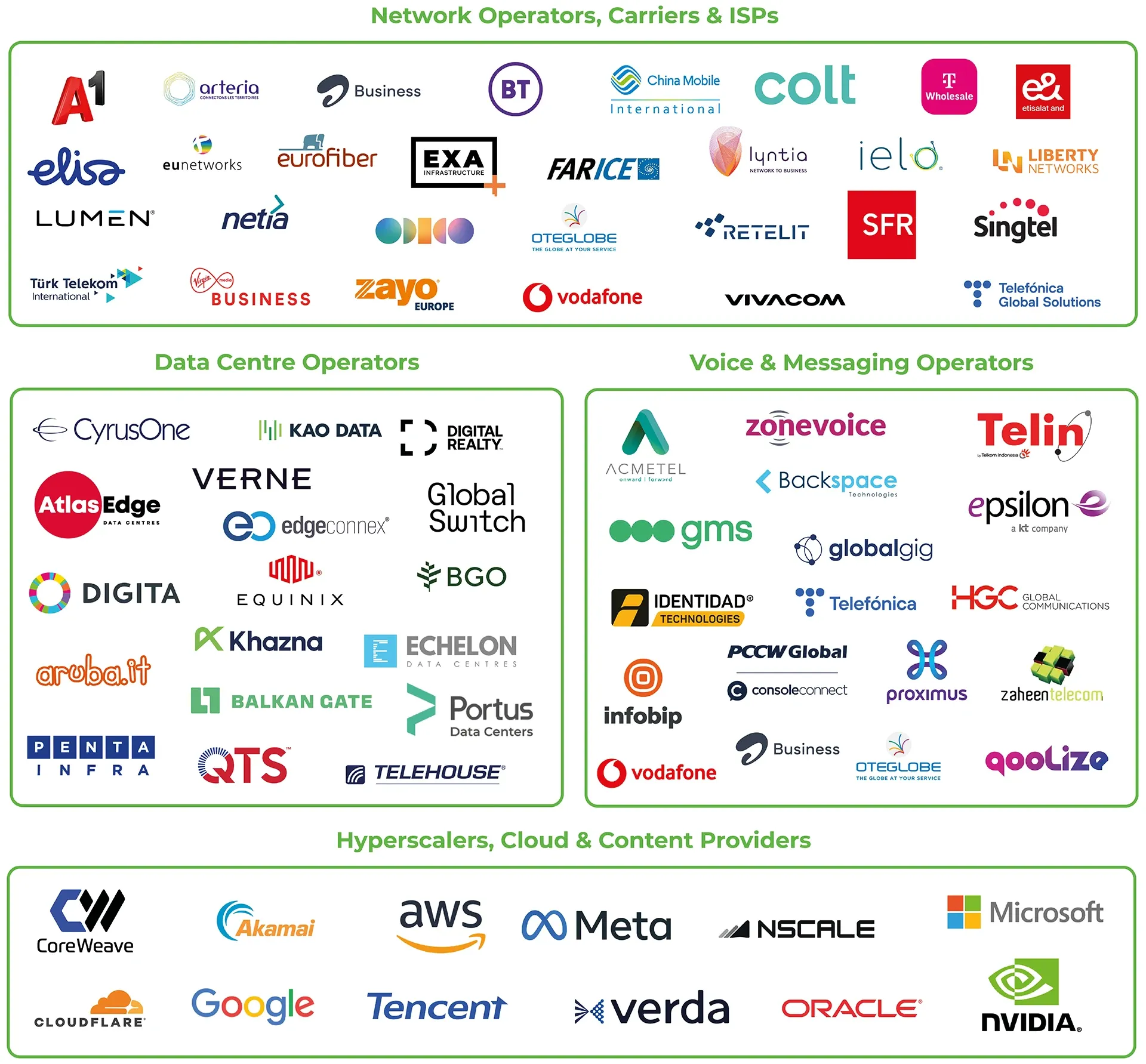 Logocloud of attendees from network operators, carriers, isps, data centre operators, voice and messaging, hyperscalers, cloud, content providers, and network infrastructure providers
