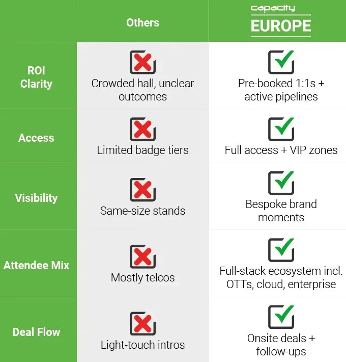 A comparison table titled 