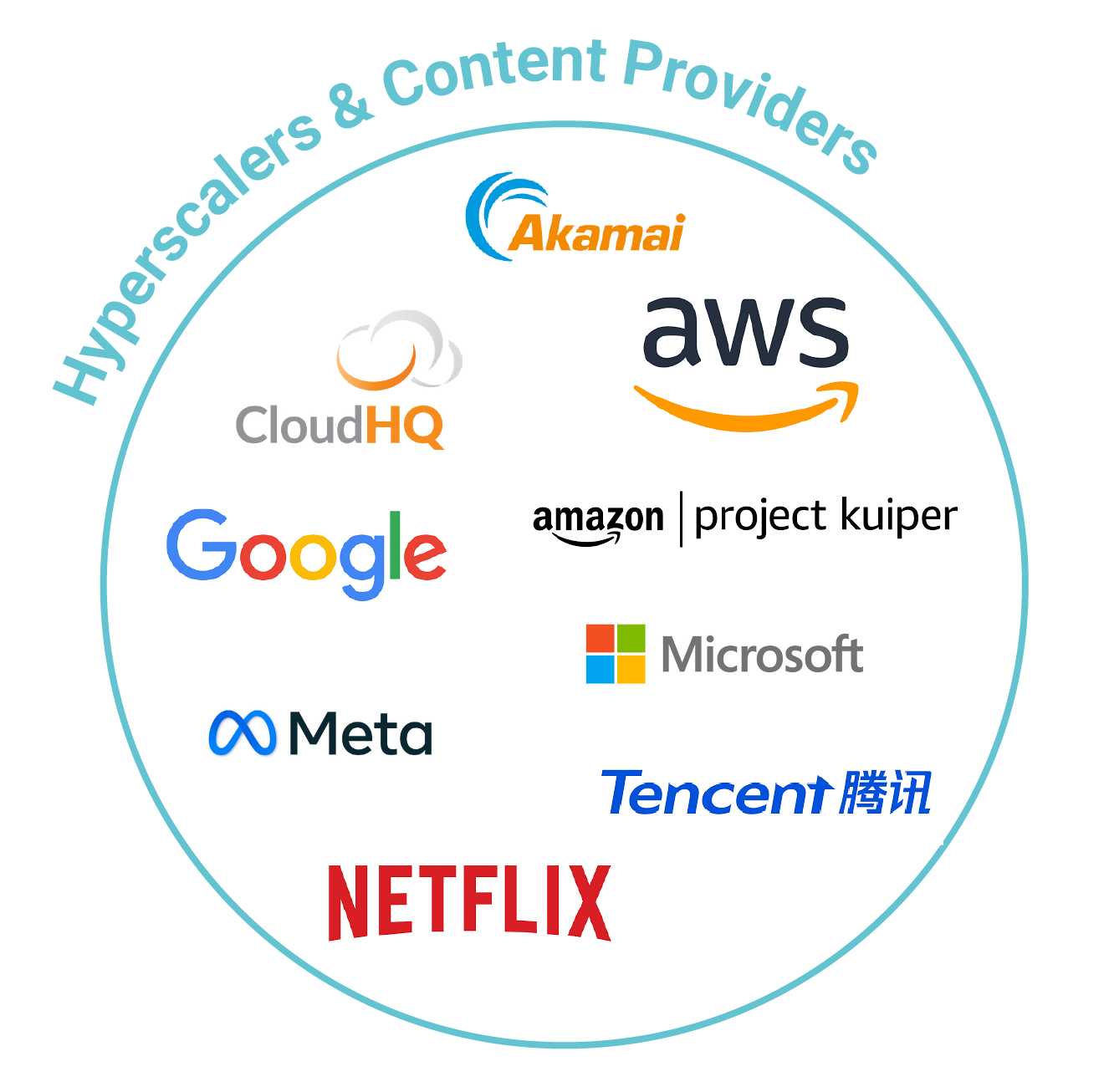 hyperscaler