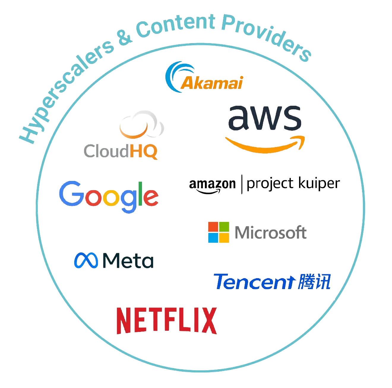 A logo cloud titled 