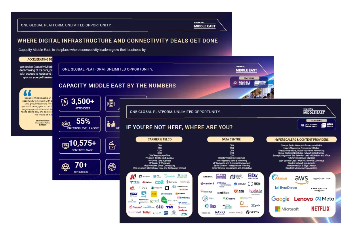 A staggered, overlapping layout of three digital marketing slides from a Capacity Middle East sponsorship brochure. The slides feature metrics, attendee tiers, and category breakdowns with logo grids for major carriers, data centers, and hyperscalers.