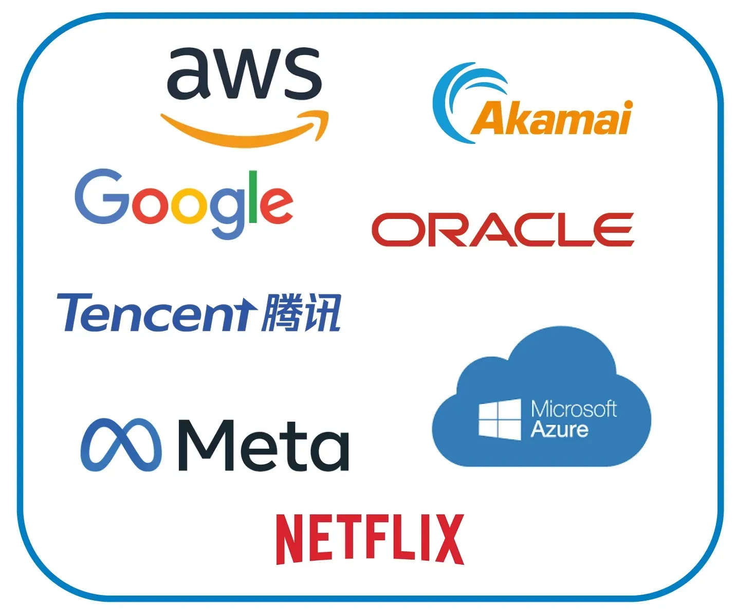 A logo grid of hyperscalers, cloud, and content providers, including AWS, Akamai, Google, Oracle, Tencent, Meta, Microsoft Azure, and Netflix.