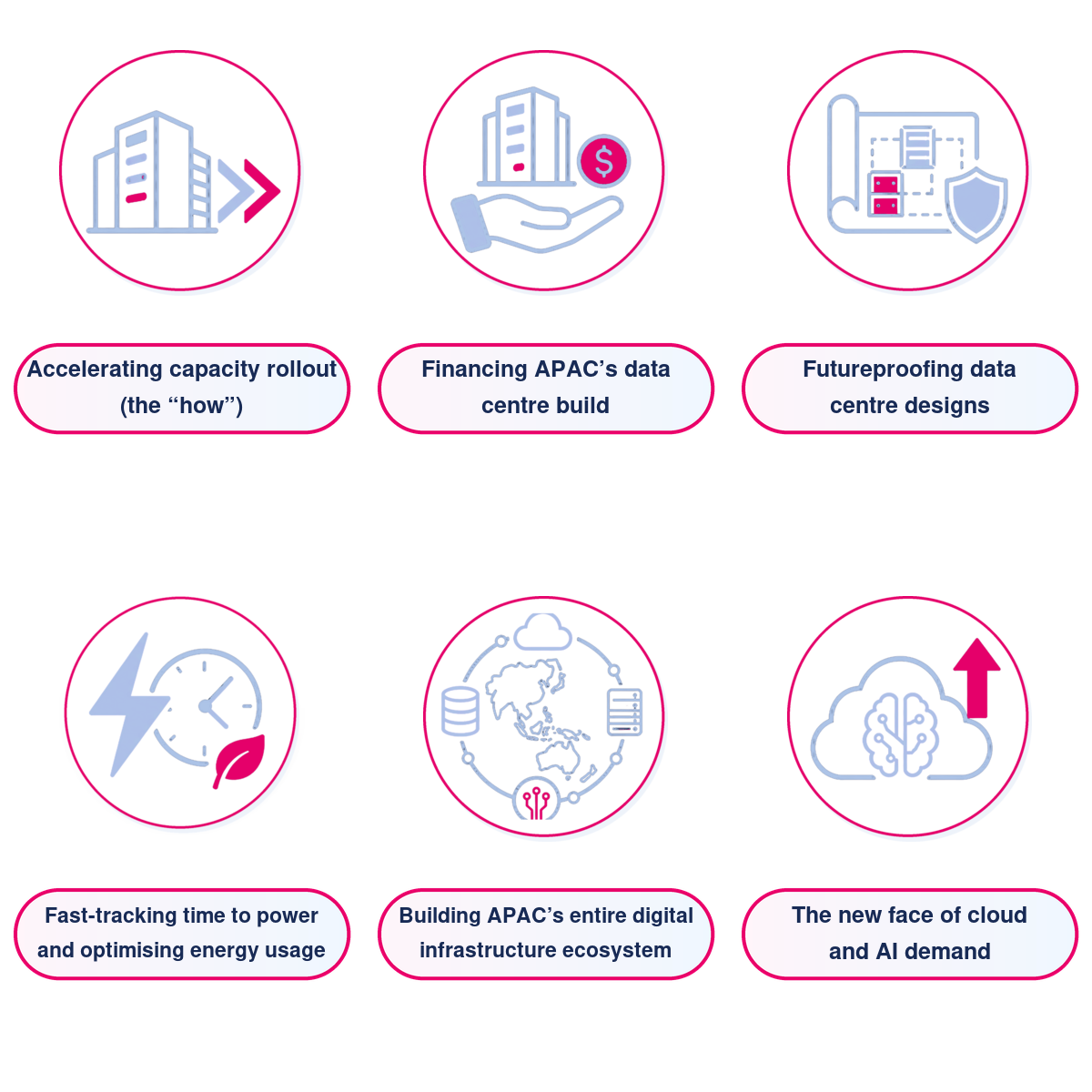 Key themes