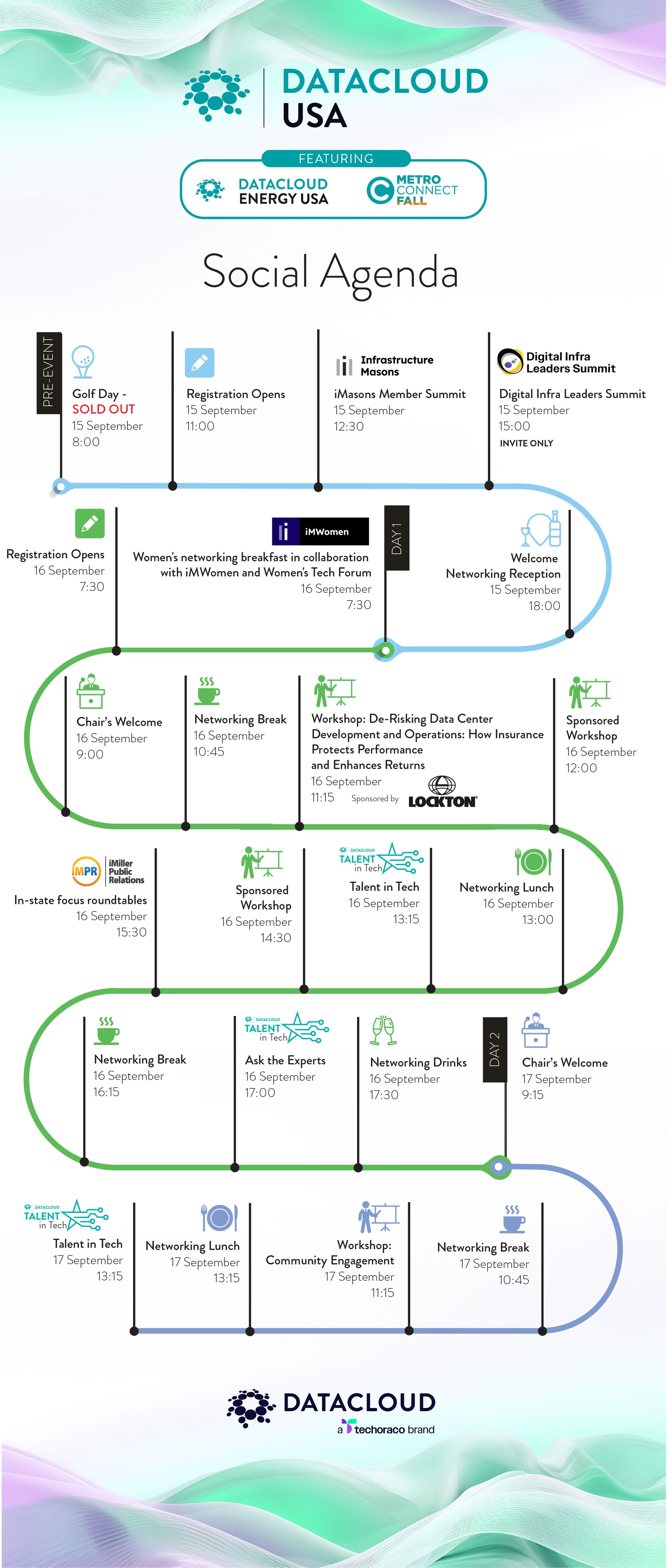 datacloud usa social agenda overview