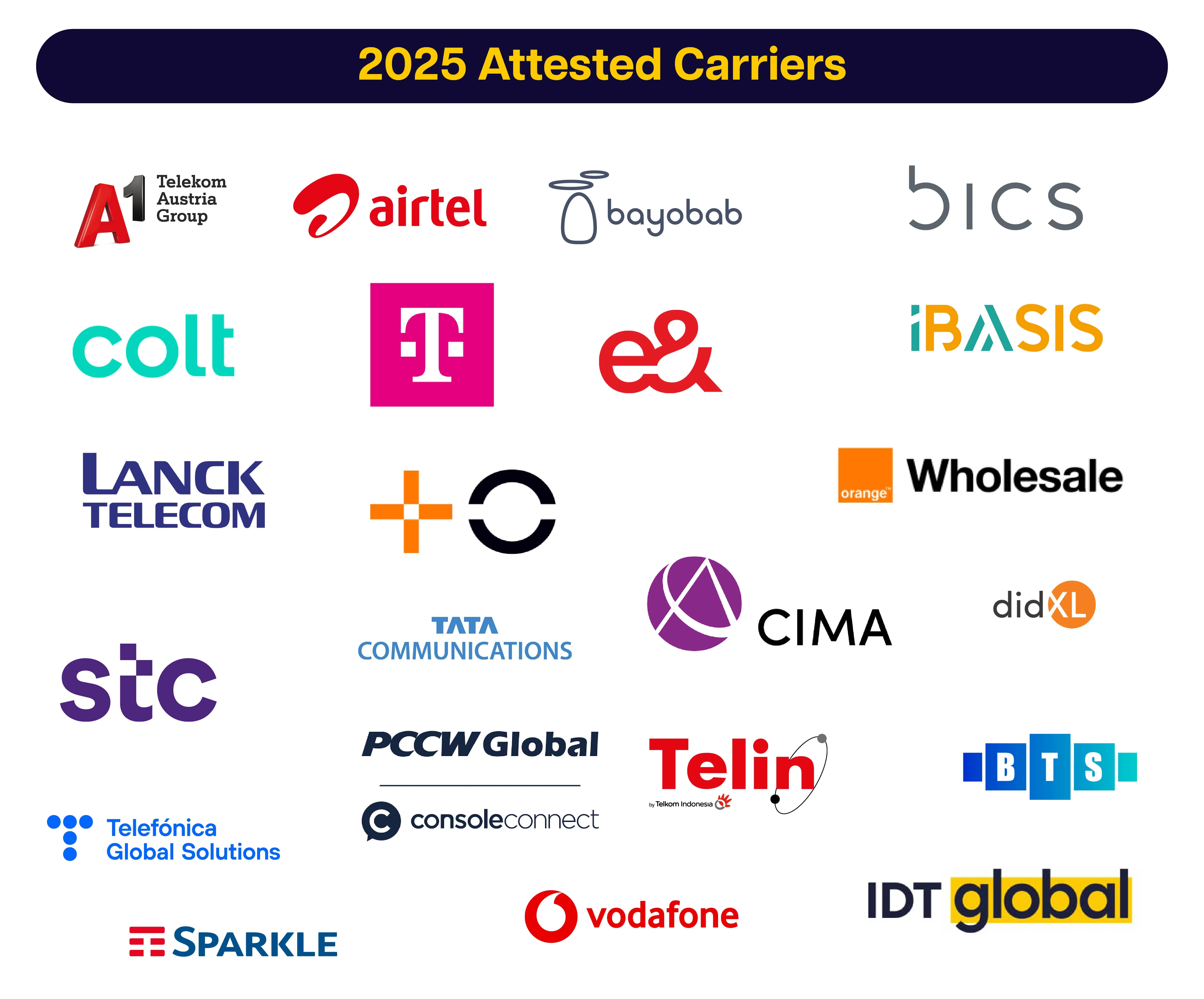 A corporate banner graphic on a white background with a dark blue rounded header reading "2025 Attested Carriers" in gold text. Below the header is a grid of global telecommunications brand logos: A1 Telekom Austria Group, airtel, bayobab, BICS, BTS, CIMA, colt, Deutsche Telekom (pink T logo), e&, iBASIS, IDT global, LANCK TELECOM, a geometric cross and circle icon, Orange Wholesale, PCCW Global / consoleconnect, SPARKLE, stc, TATA COMMUNICATIONS, Telef&oacute;nica Global Solutions, Telin, and vodafone.