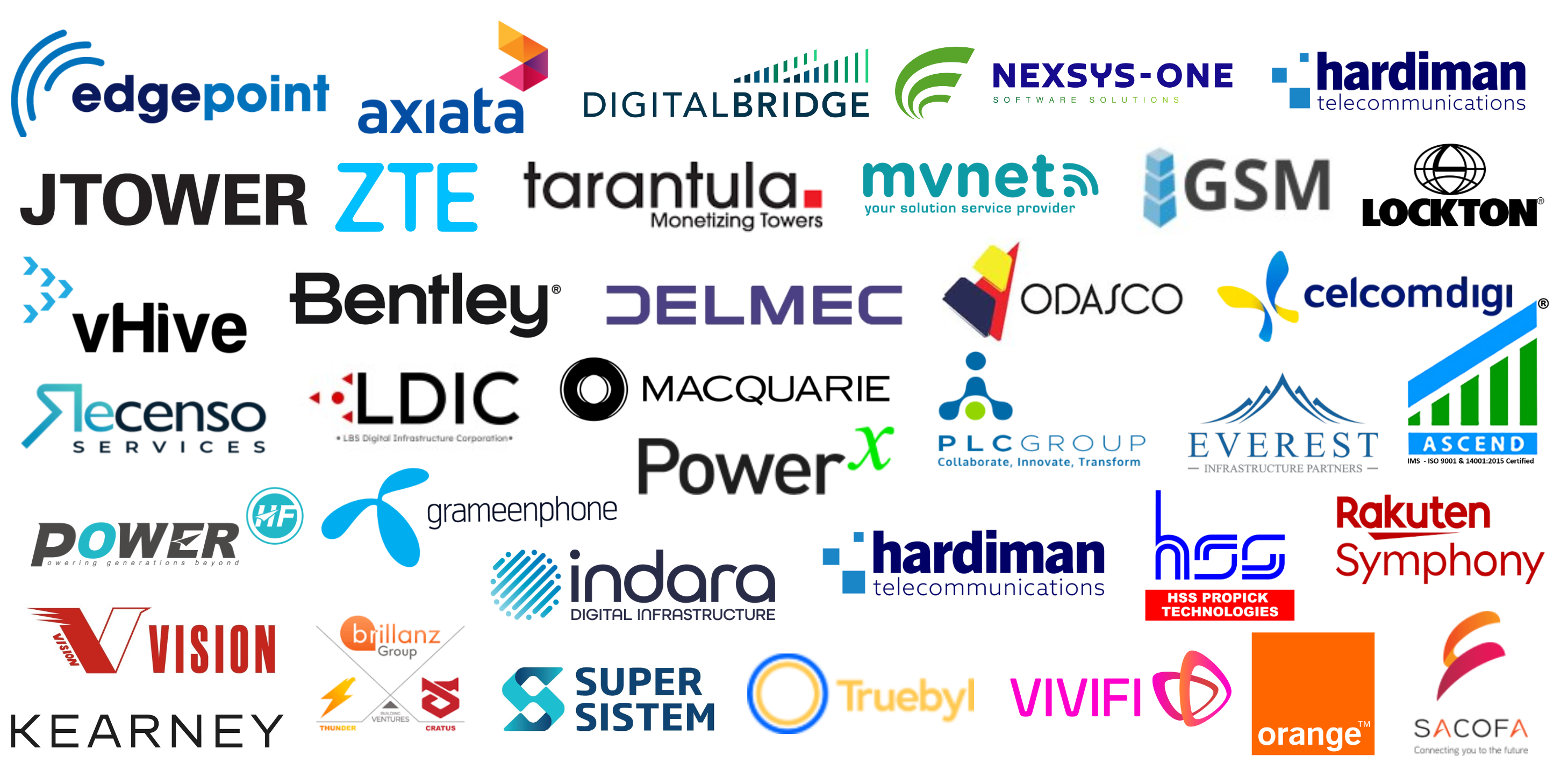 MOBILE NETWORK OPERATORS