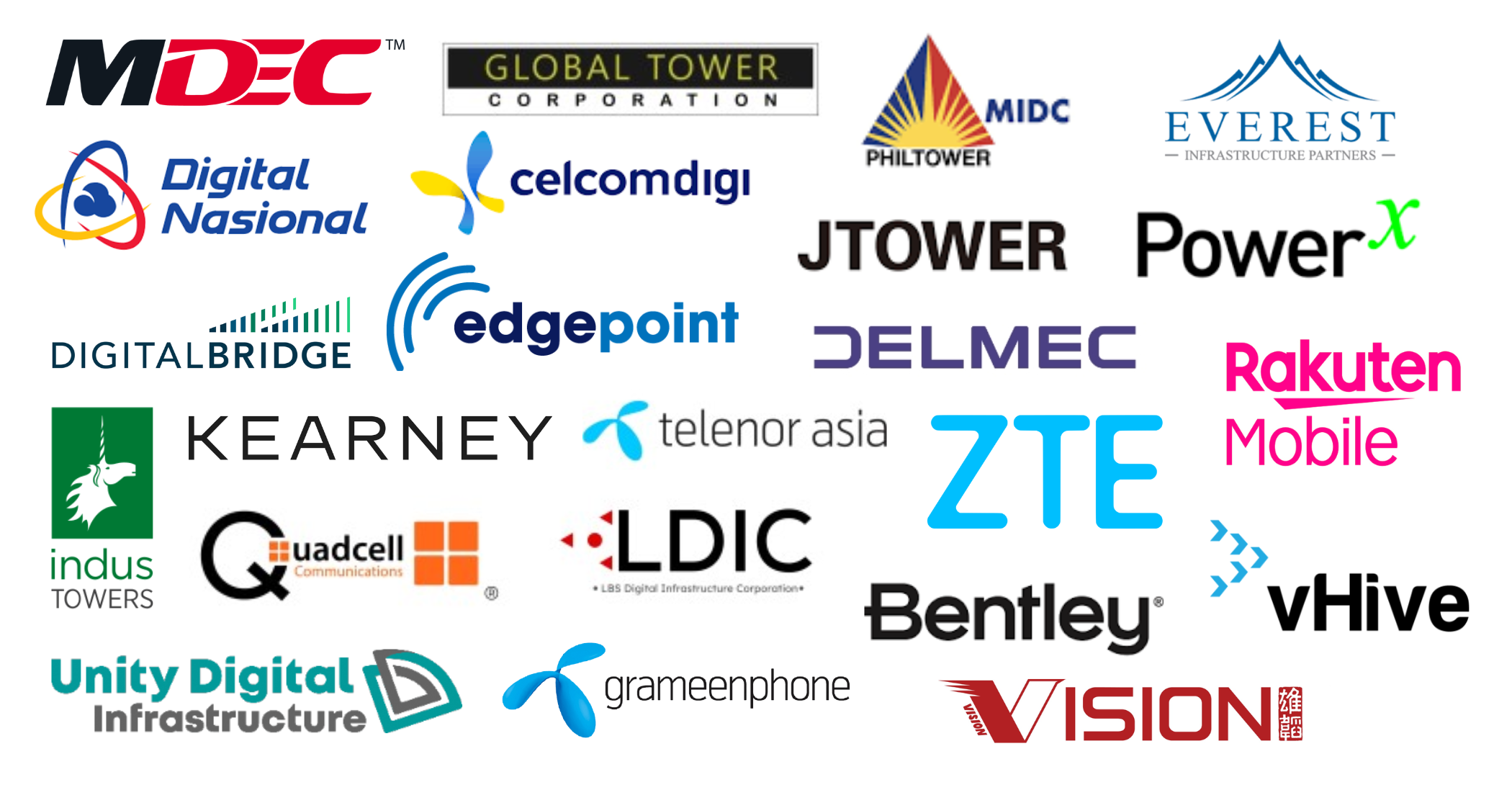 MOBILE NETWORK OPERATORS