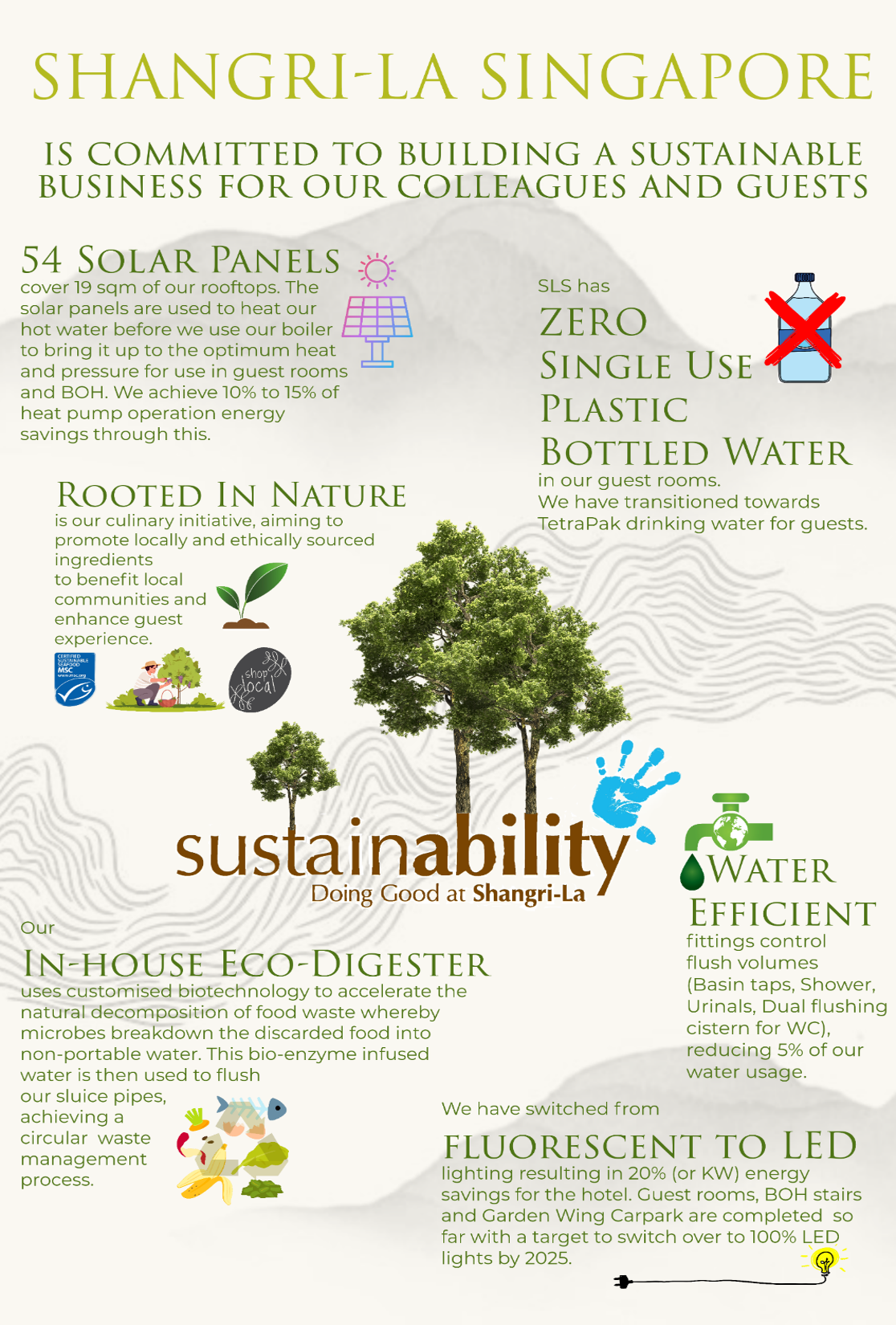 Sustainability