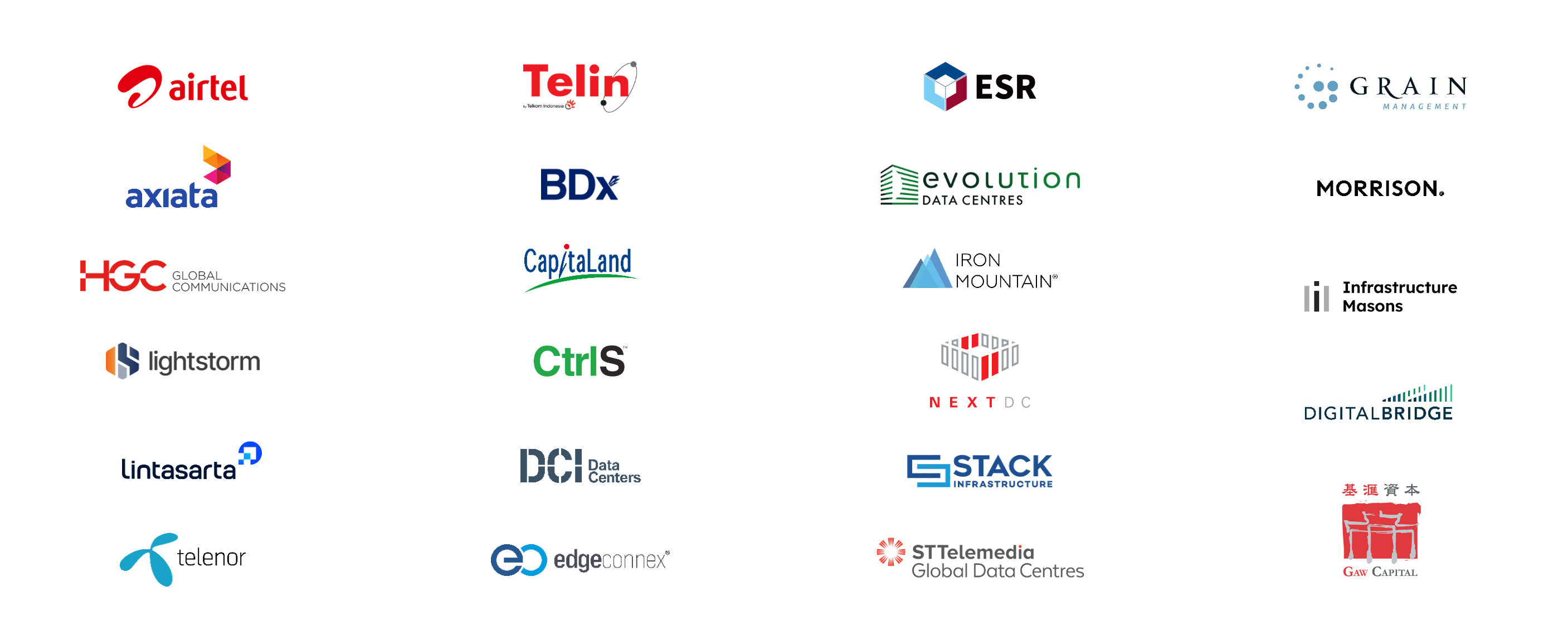 Participating organisations