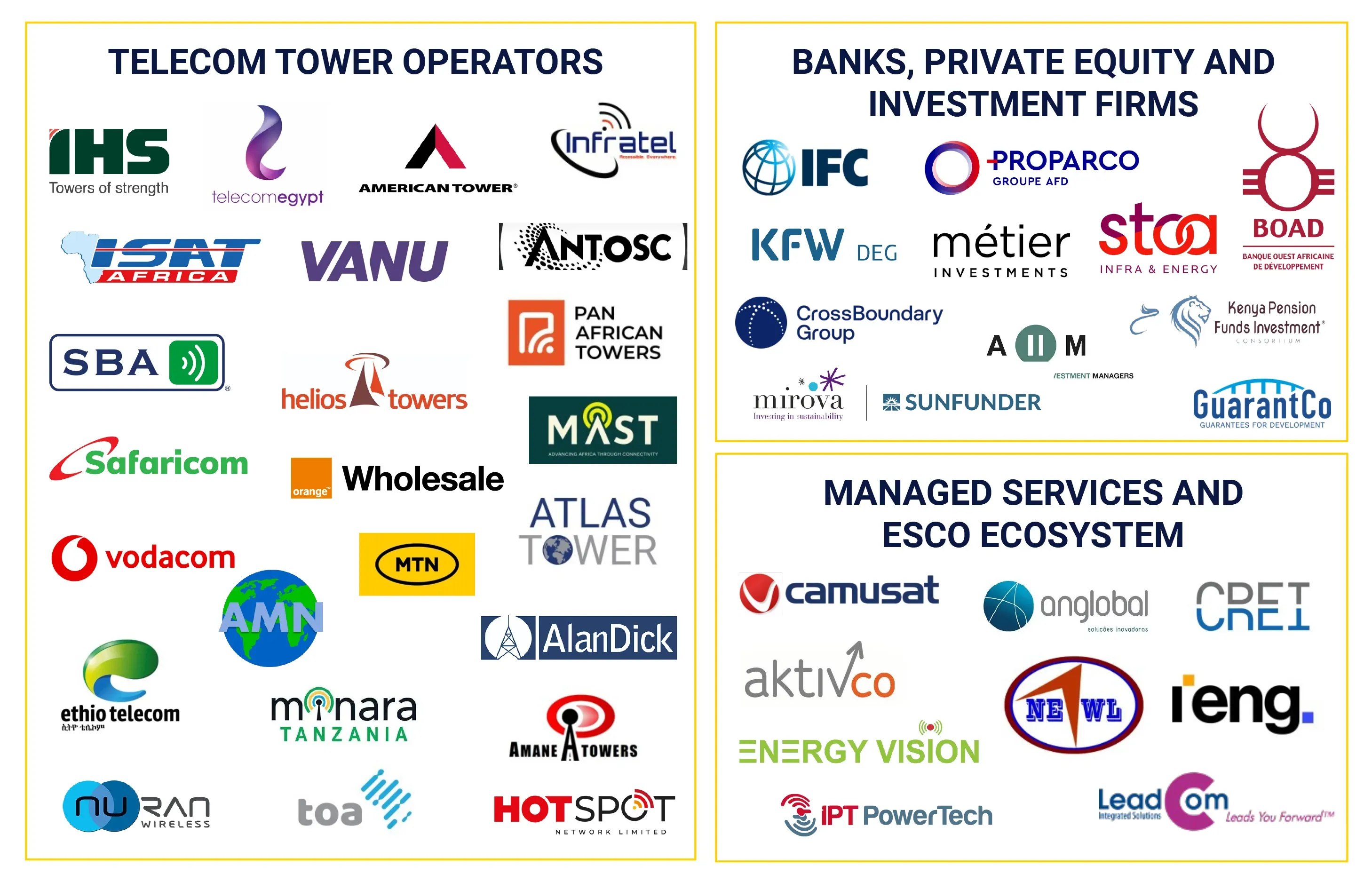 Companies