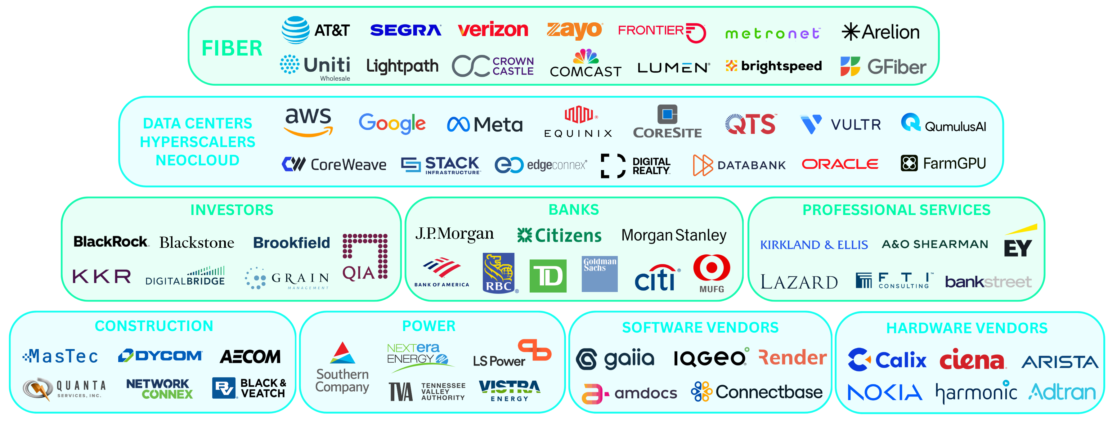 A cluster of companies that attend Metro Connect USA