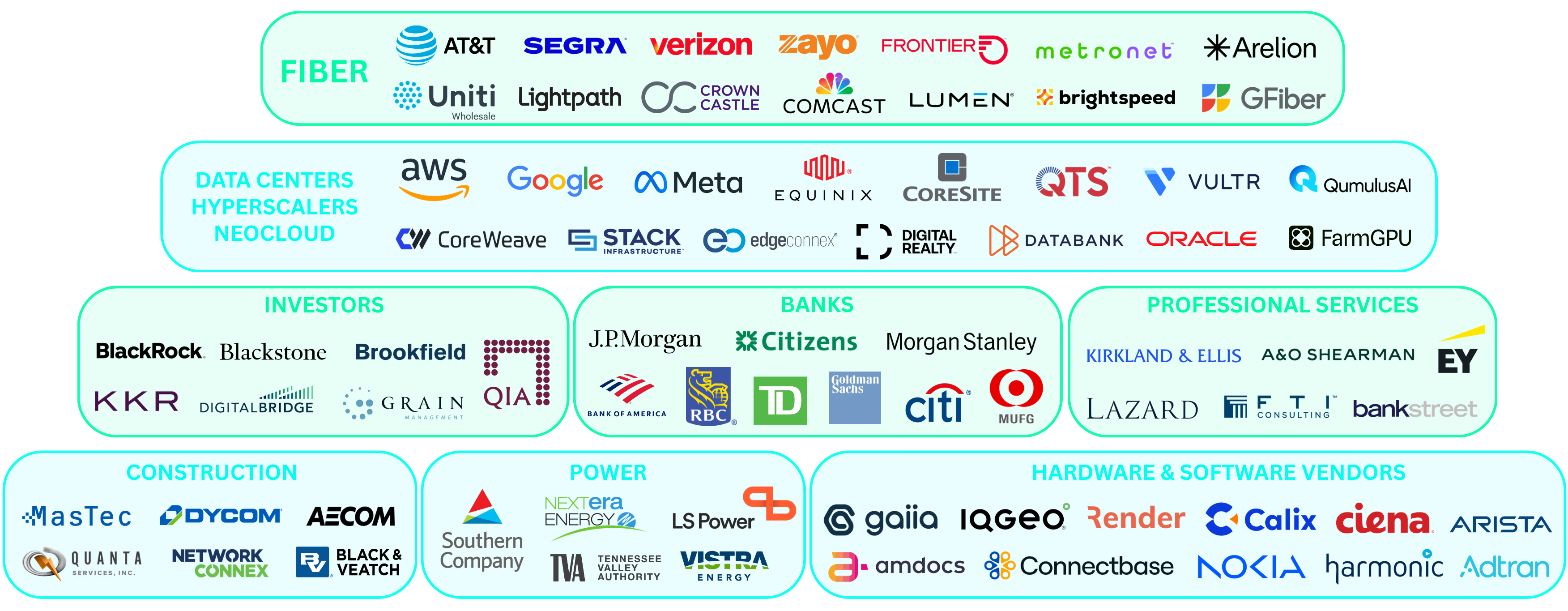 The Companies Attending Metro Connect USA