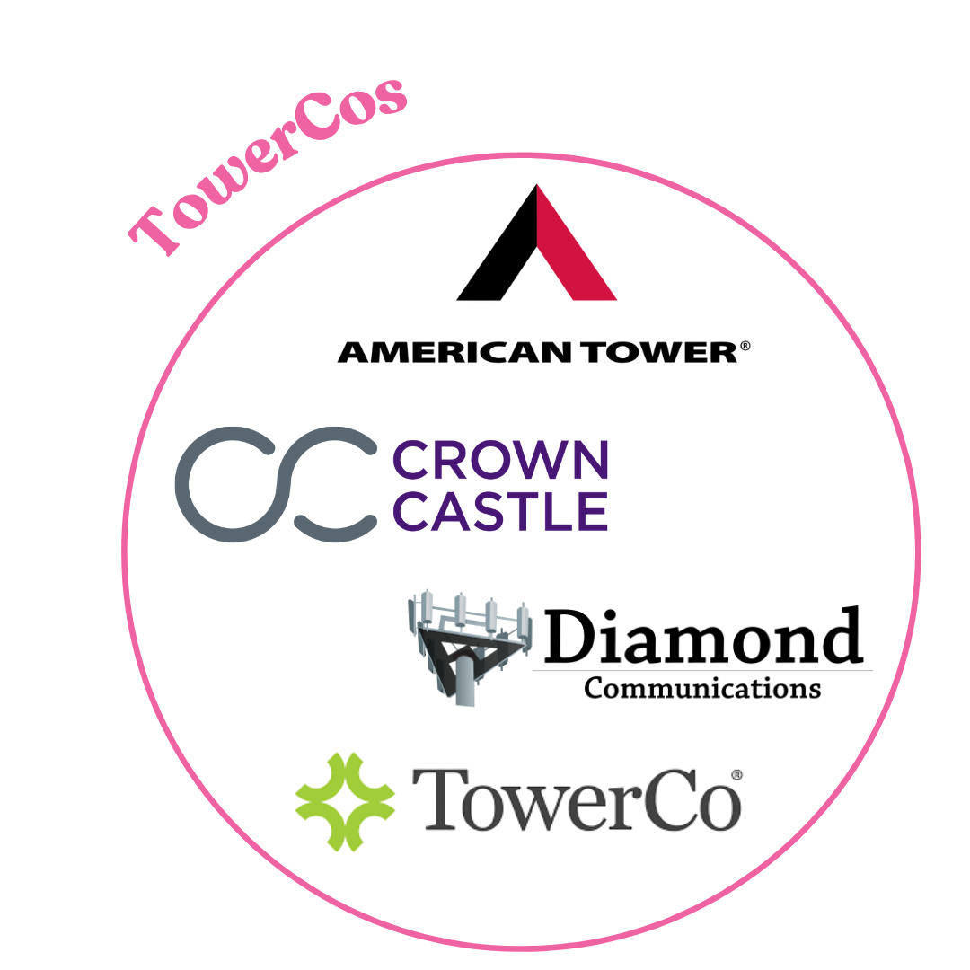 TowerCos