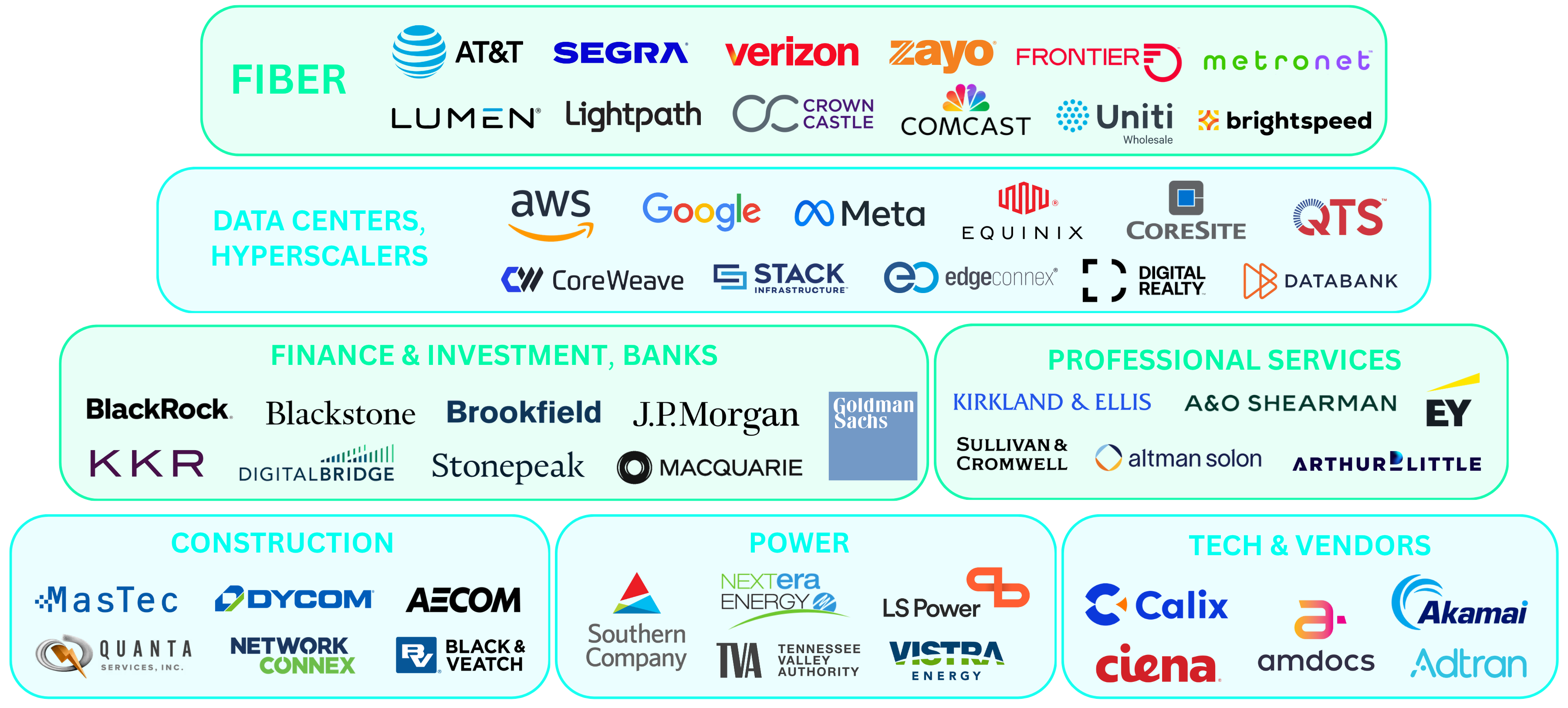 Companies That Attend Metro Connect USA