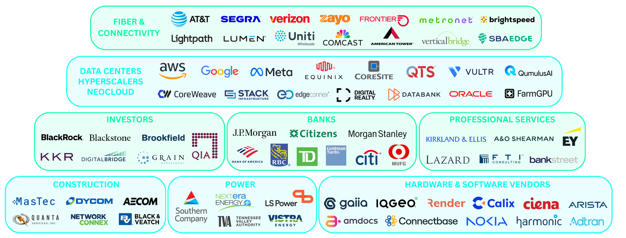 A graph of the different company types attending Metro Connect USA. 