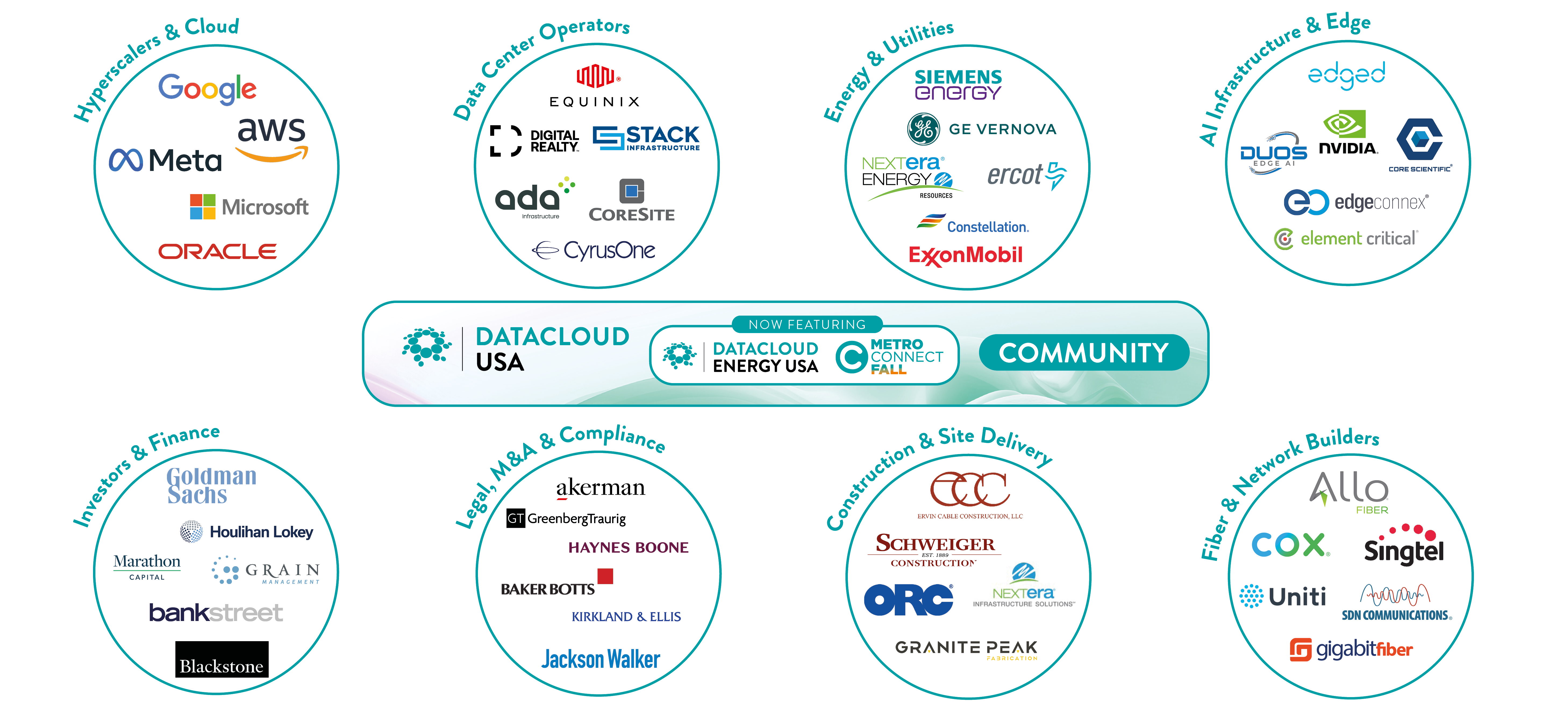 Attending Companies