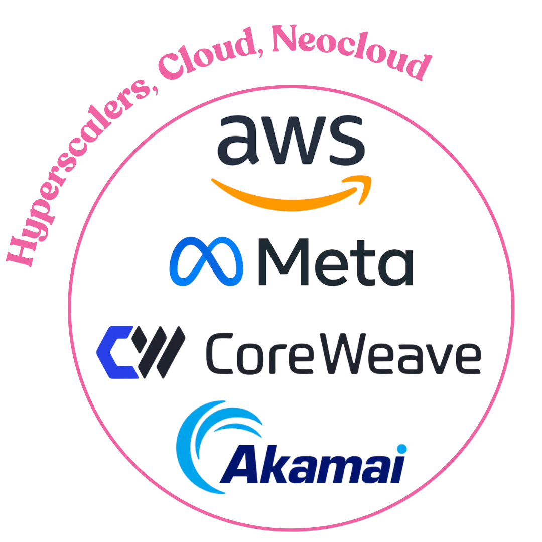 Hyperscalers, Cloud and Neocloud Logocloud
