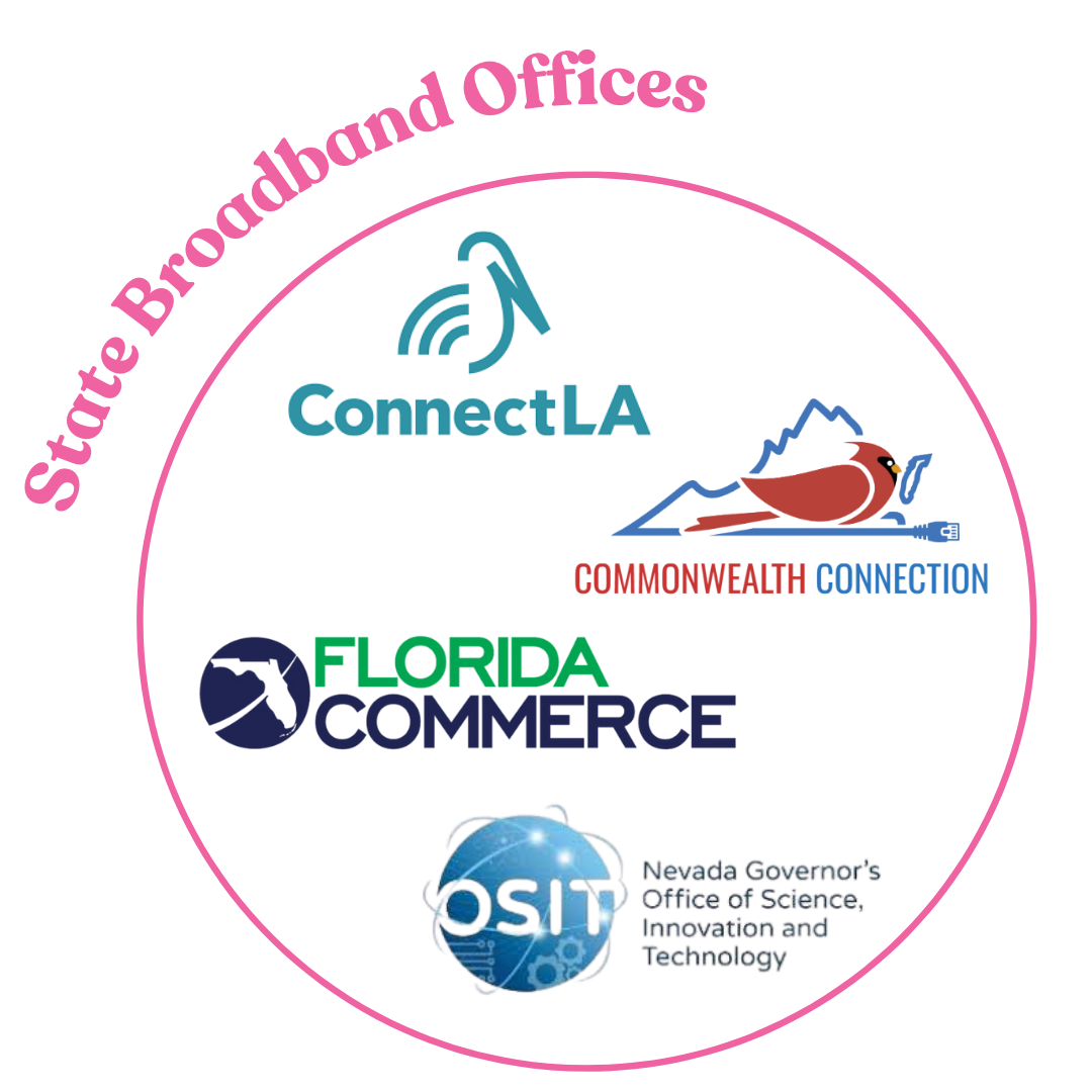 State Broadband Offices