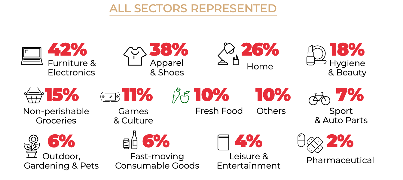 all sectors represented