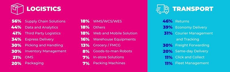 KEY SERVICES AT DELIVER