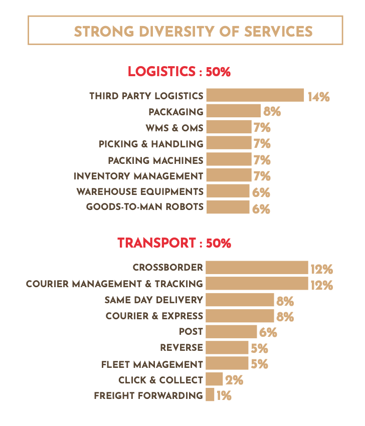 diversity of services