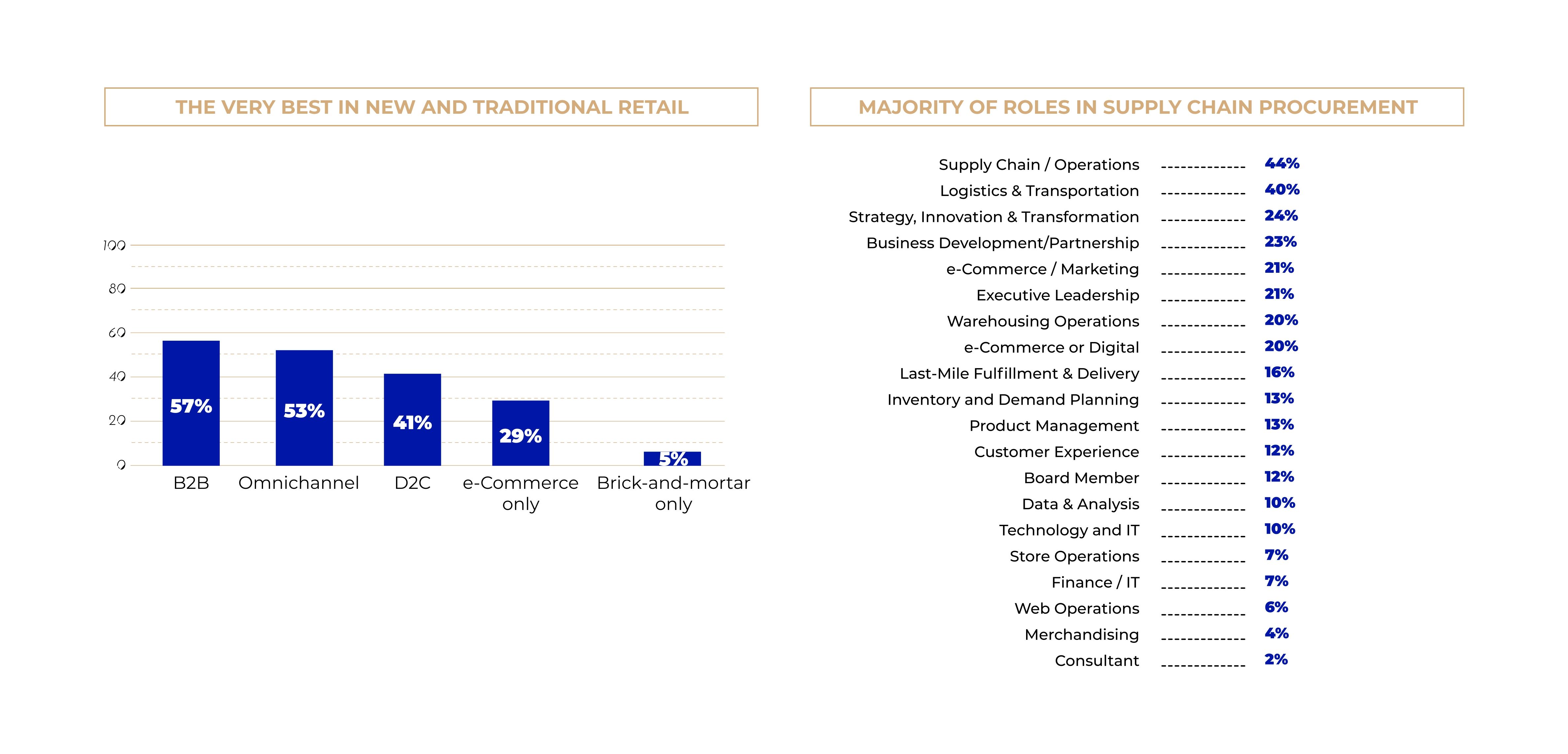 statistics from DELIVER America 2023