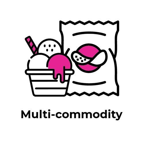 Multi - Commodity