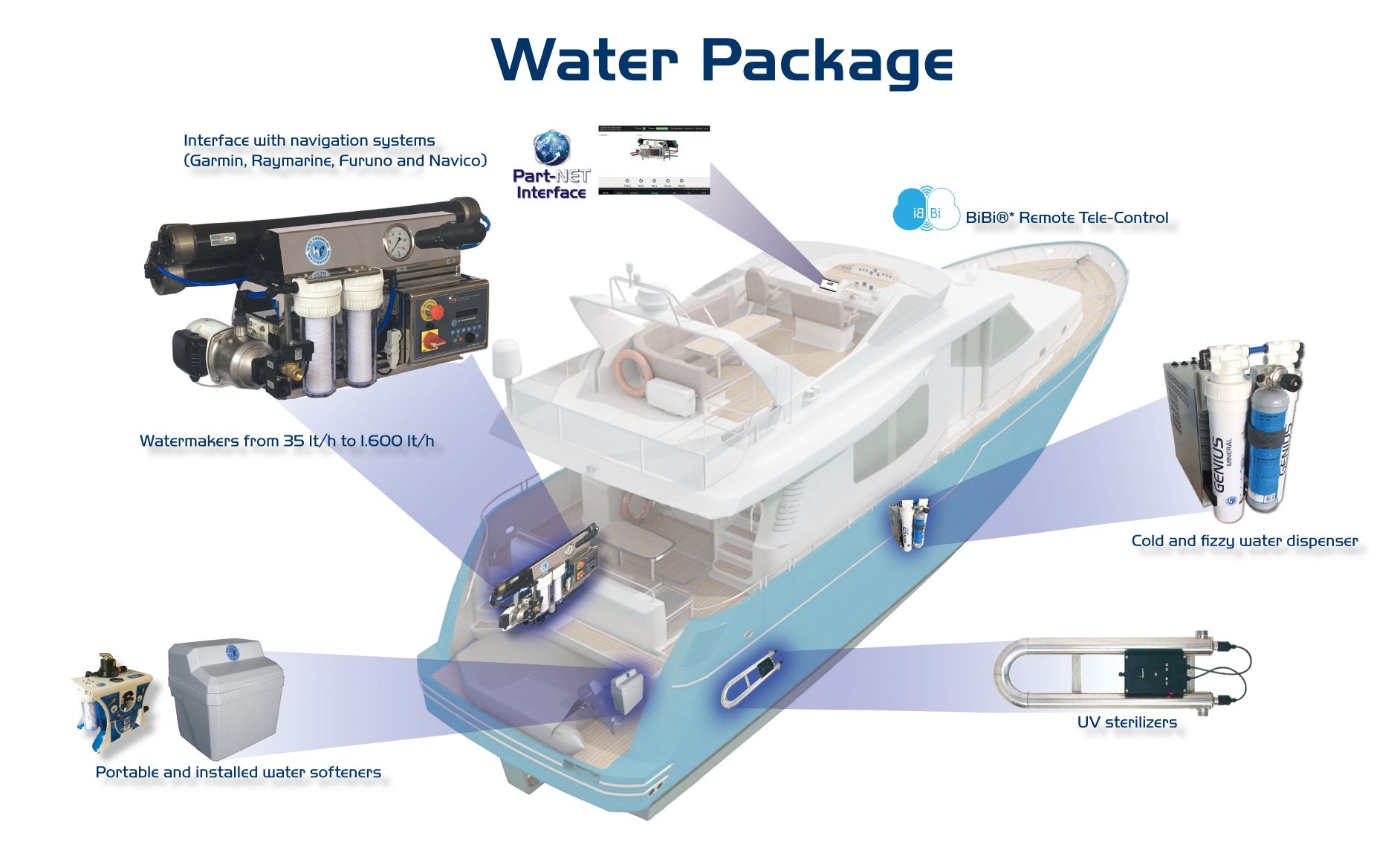 HP High Pressure Srl
