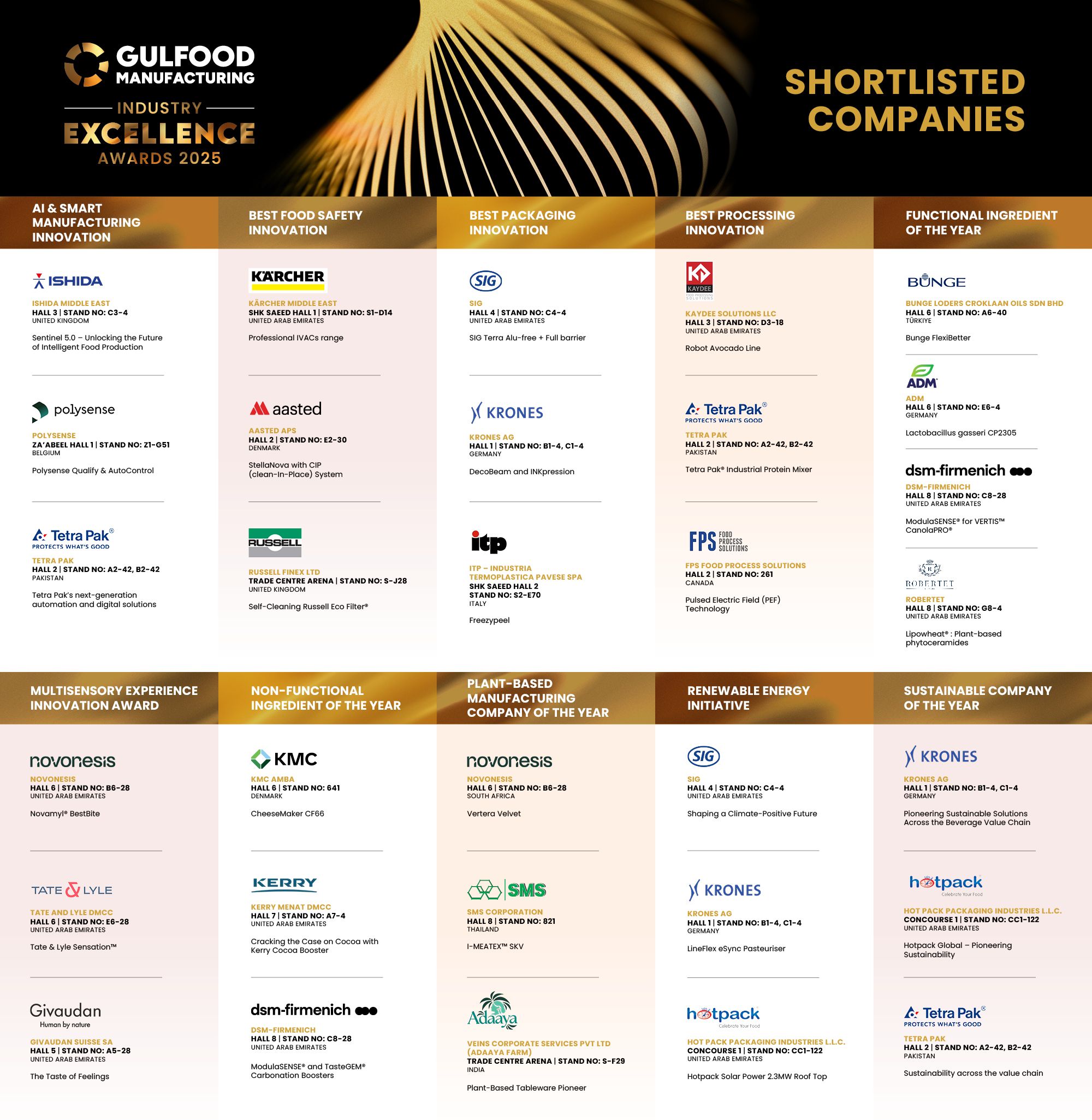 shortlist announced