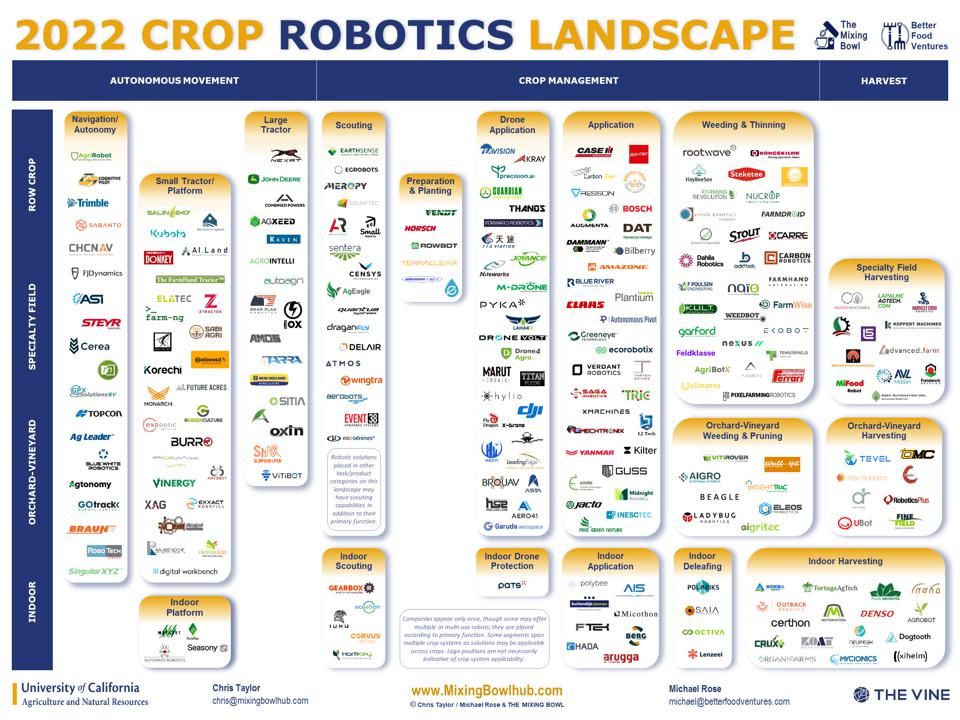 CROP ROBOTICS 2022, BEYOND THE VALLEY OF DEATH