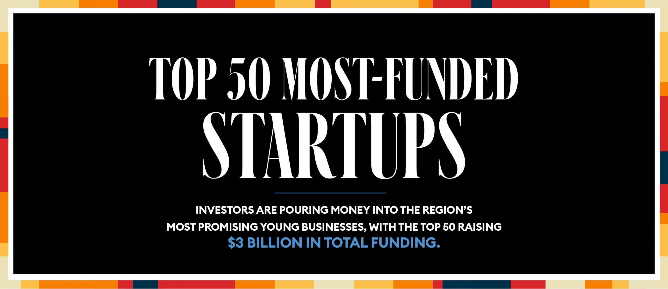 Top 50 most-funded startups