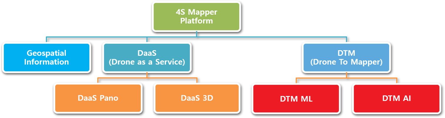 4S Mapper