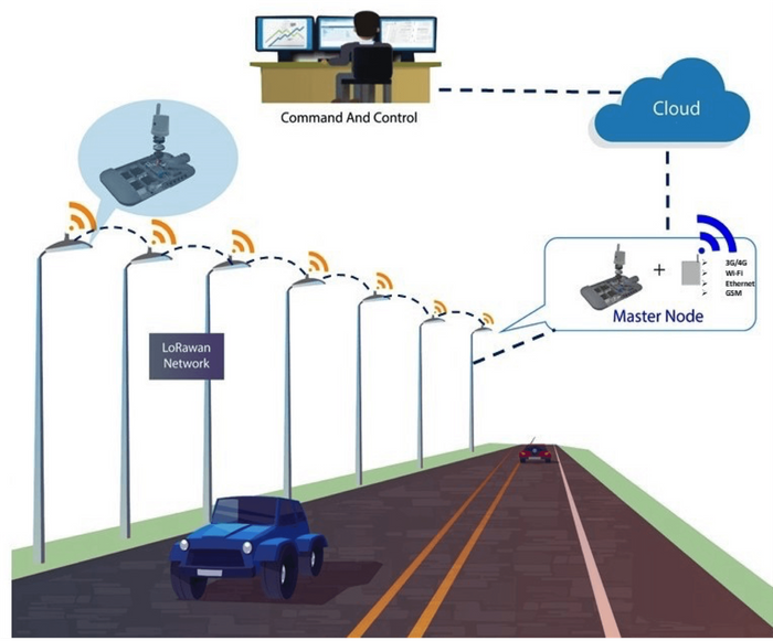 LumiSense AI North Star Dubai 2022 Middle East, North Africa