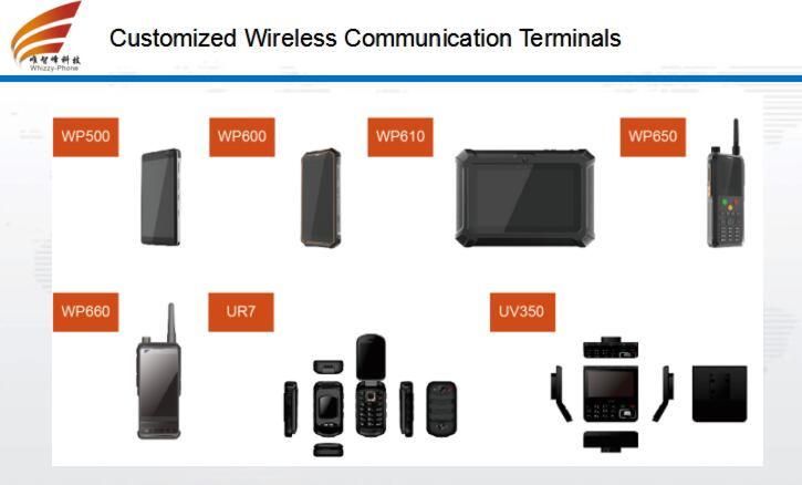 Shenzhen Whizzy-Phone Technology Co., Ltd