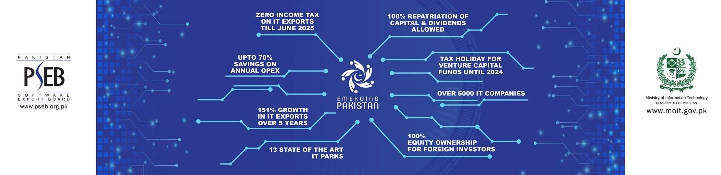 Pakistan Software Export Board
